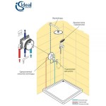 Душевая система скрытого монтажа Ideal Standard Ceratherm C100 (6 in 1) Душевая система скрытого монтажа Ideal Standard Ceratherm C100 (6 in 1)
